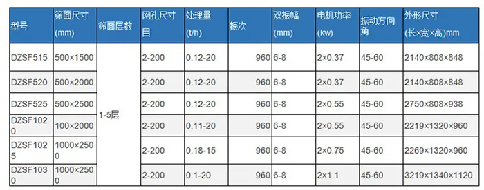 振動分篩參數表